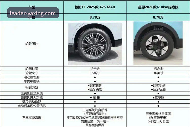 亚星官方平台购车指南：亚星客车最新报价攻略与深度对比教程